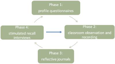 Positive Psychology 2.0 in a Foreign Language Classroom: Students’ Emotional Experience in English Classroom Interaction in China